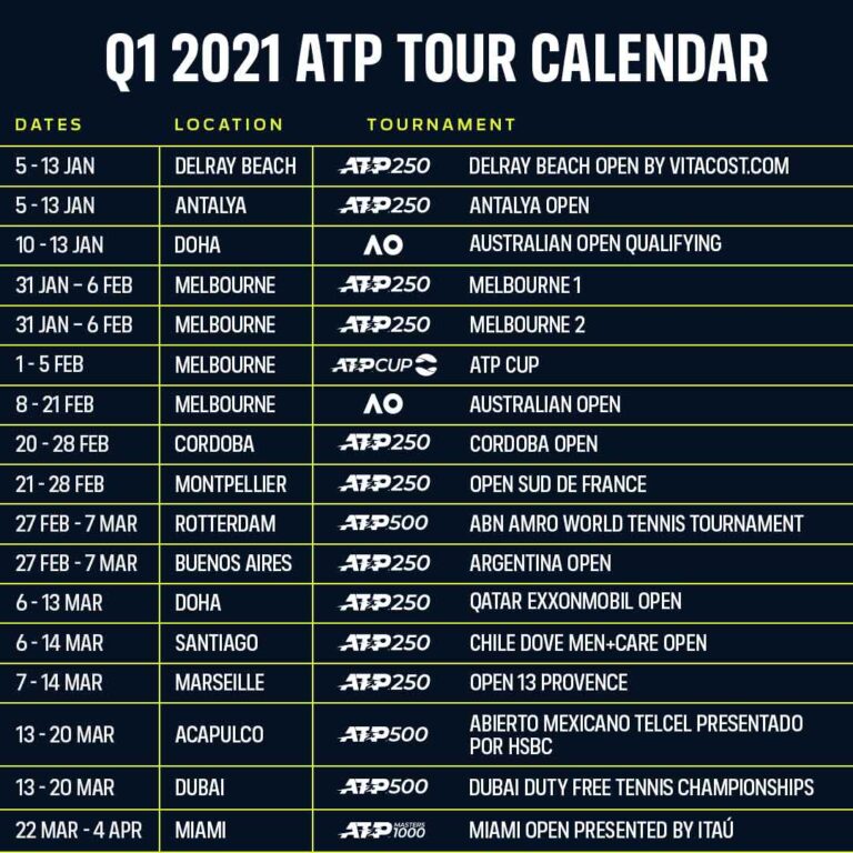 Calendrier ATP 2021