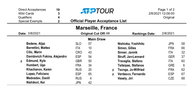 Liste Officielle joueurs 2021