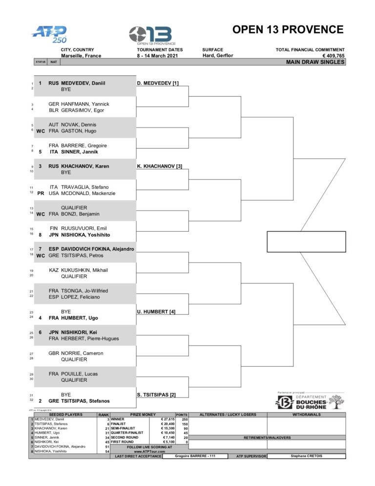 L’Open 13 Provence 2021 est lancé